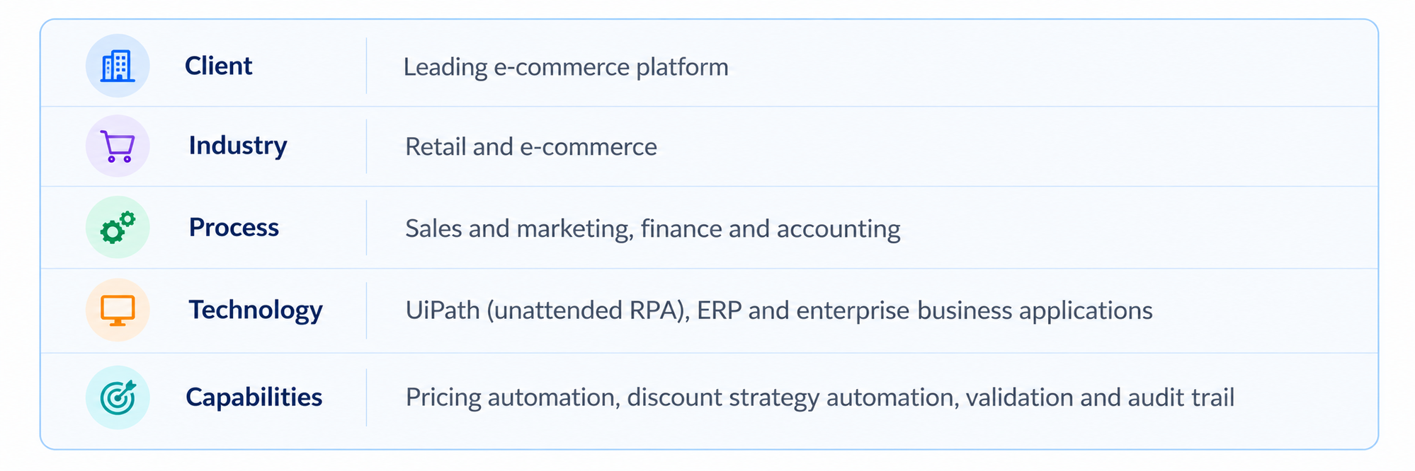 Corporate E-Commerce Information Table