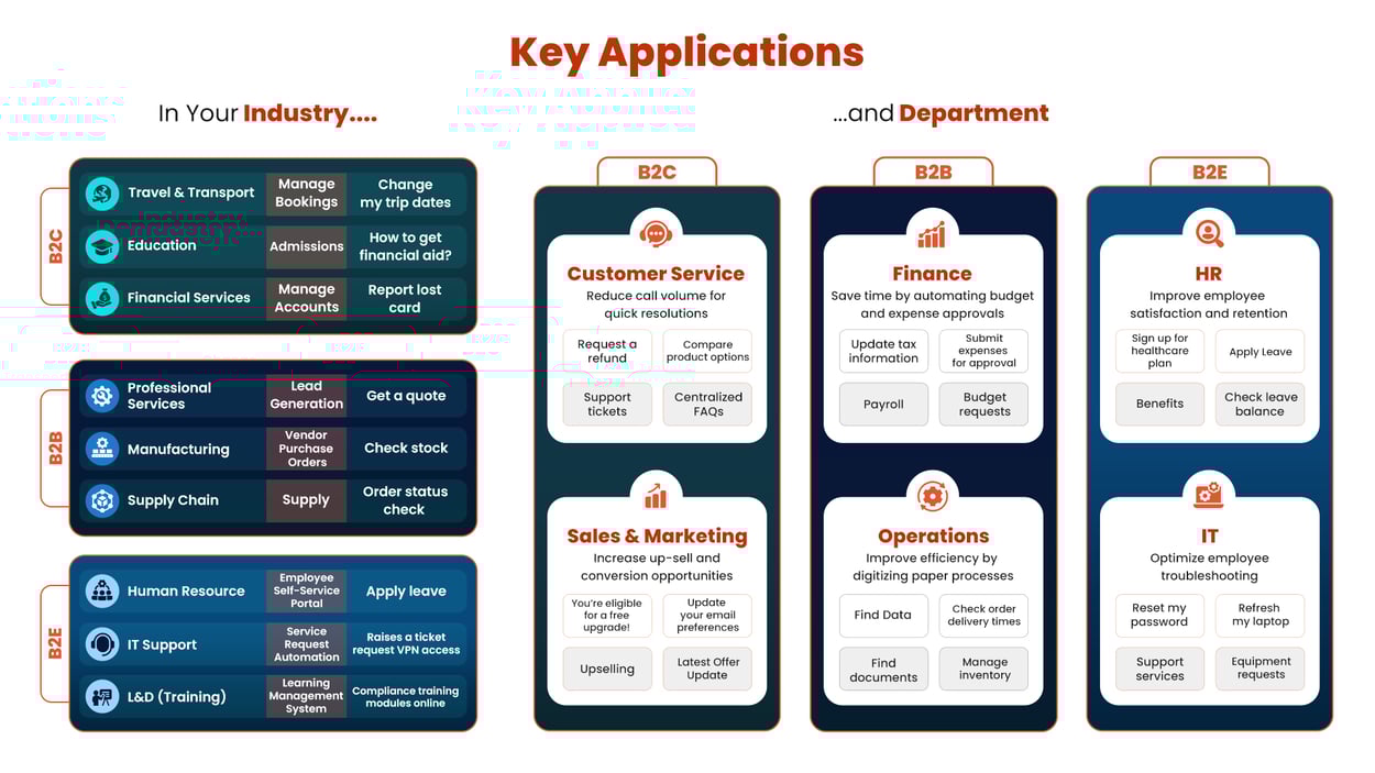 Key Application