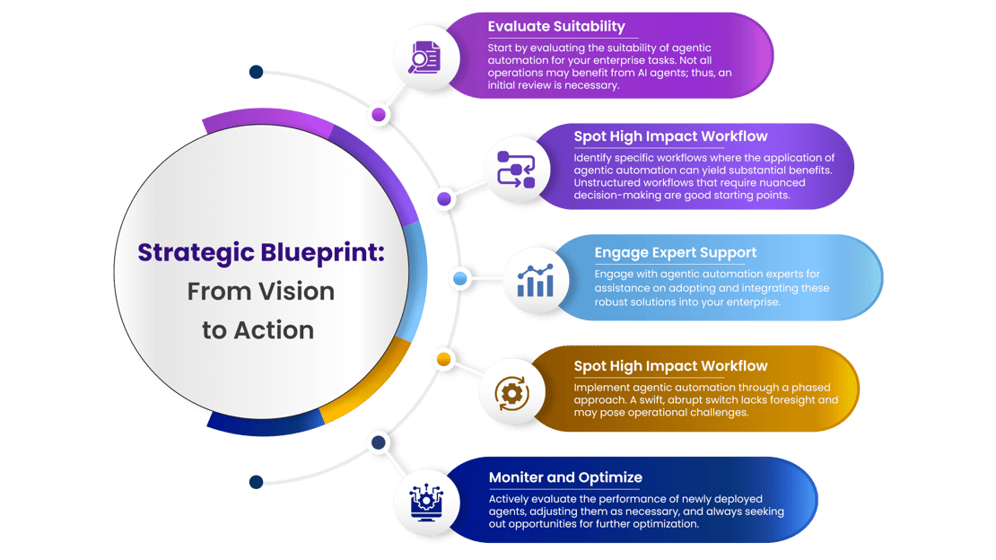 Transform Your Business with Enterprise Digital Transformation - blog  (1)