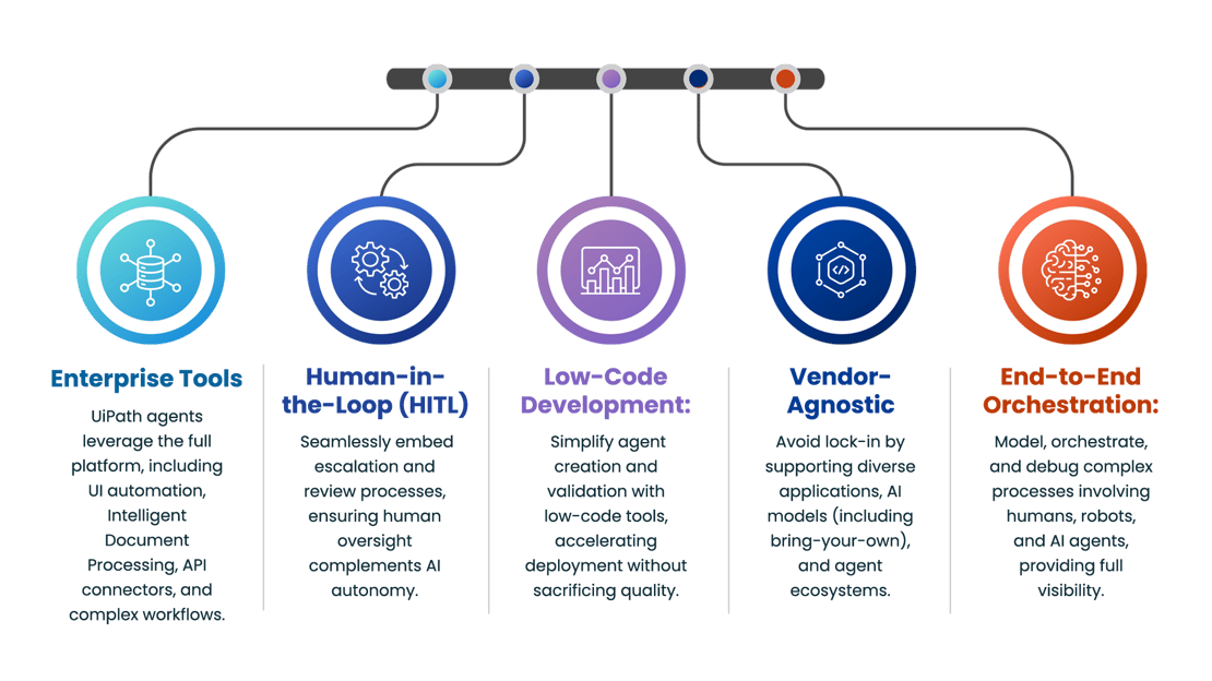 Transform Your Business with Enterprise Digital Transformation - blog