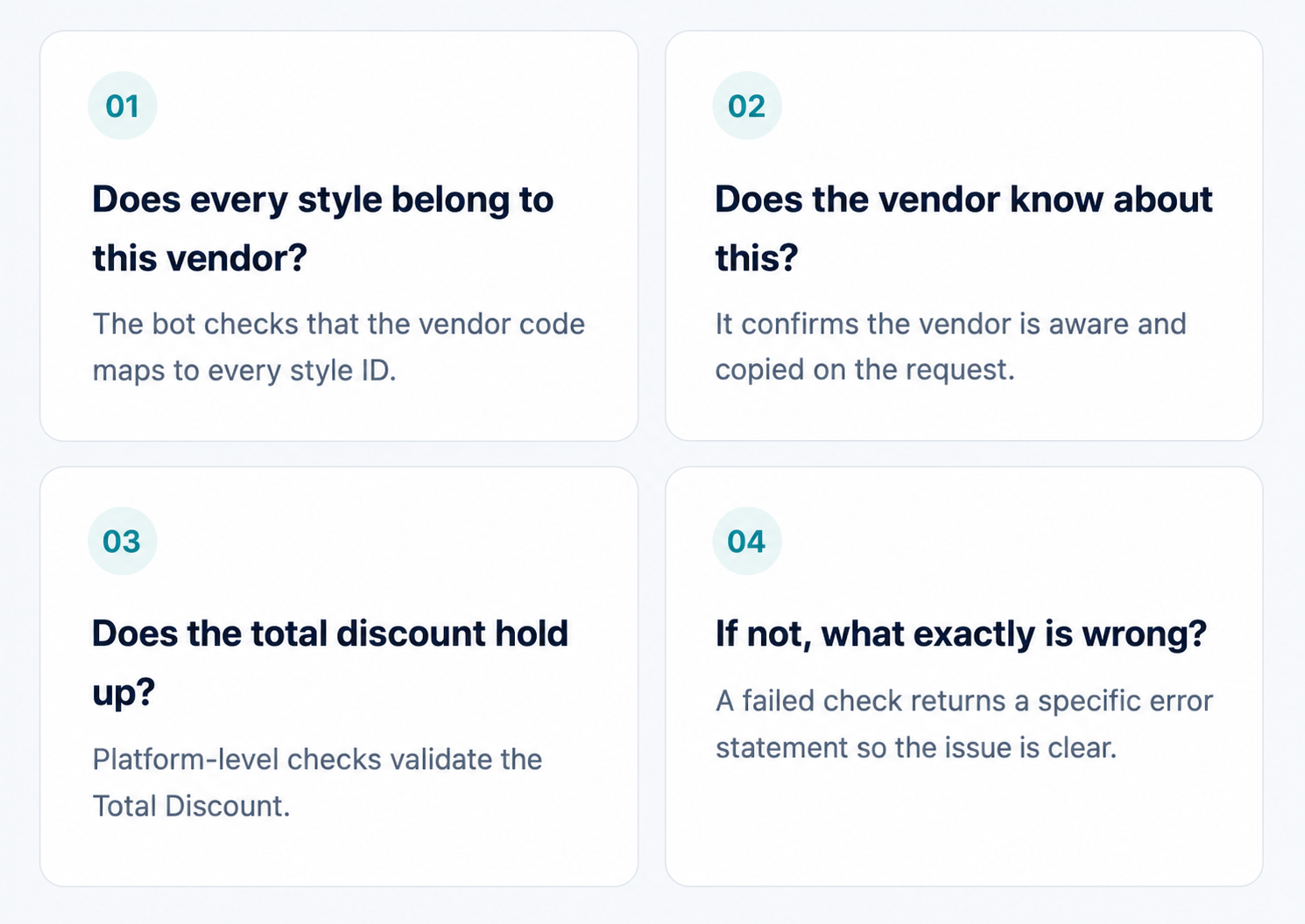 Four Bot Interface Screens With Numbering