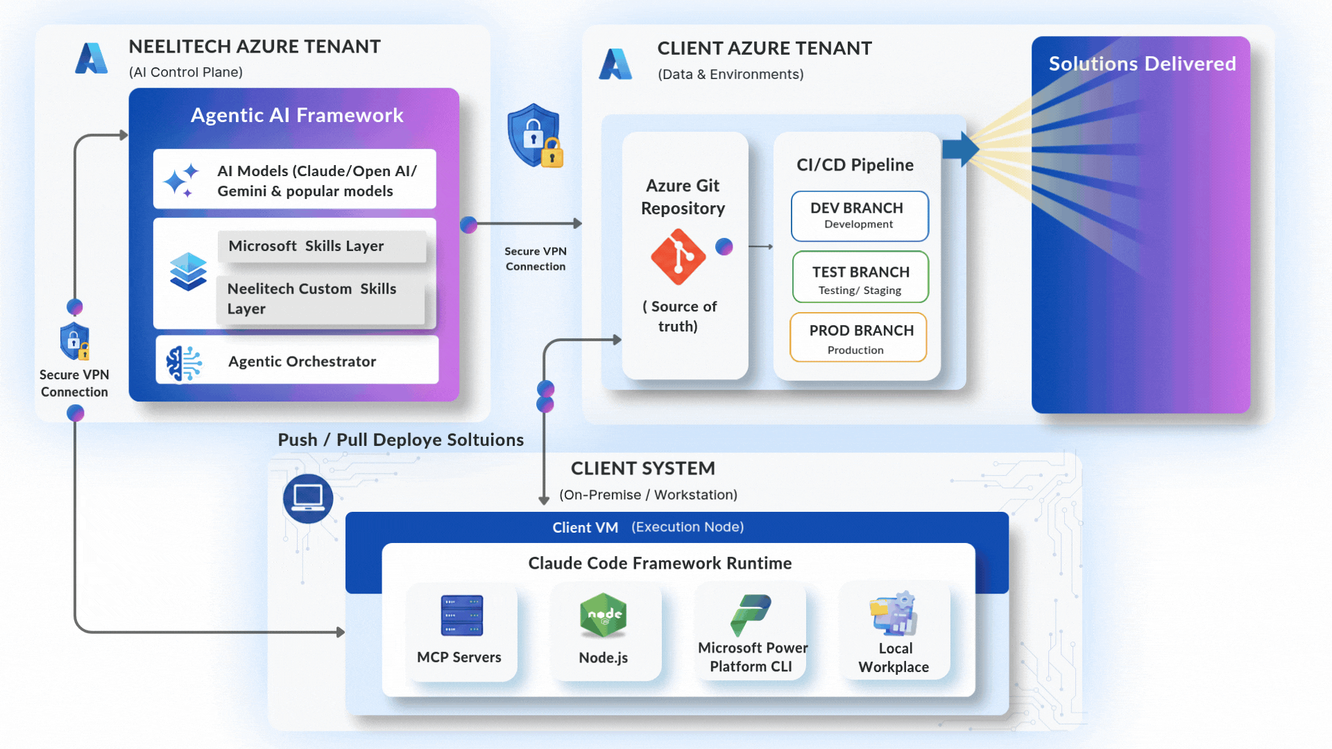 apt ark diagramwith animation apt ark diagramwith animation